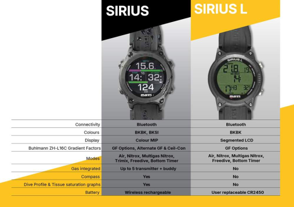 SIRIUS L Computer